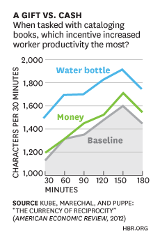 Productivity Hacks, Motivate Employees