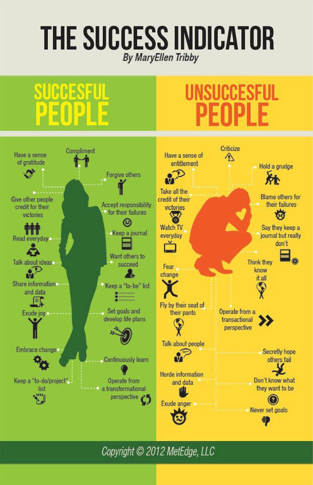 What sets successful people apart?