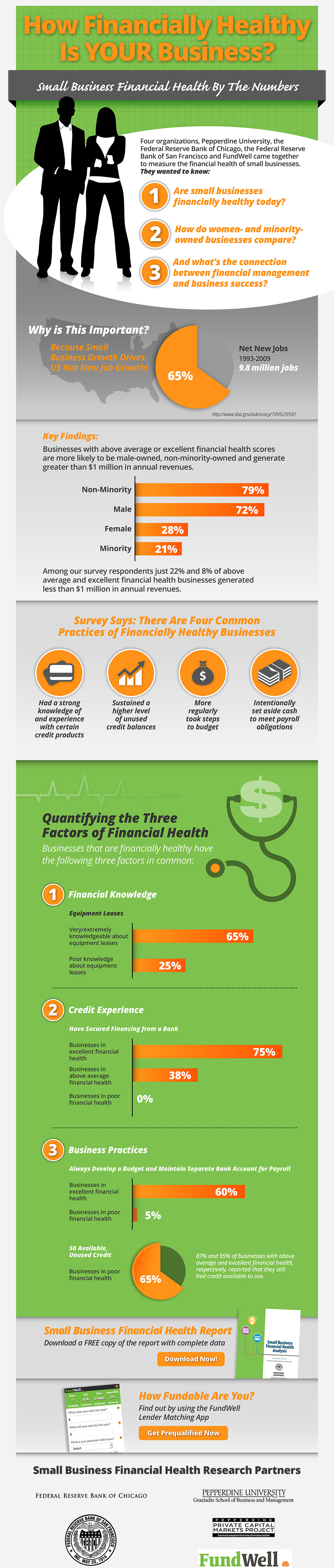 How Financially Healthy is Your business?
