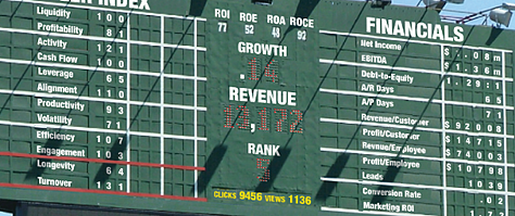 business-scoreboard-peerviewdata-competitive-analytics
