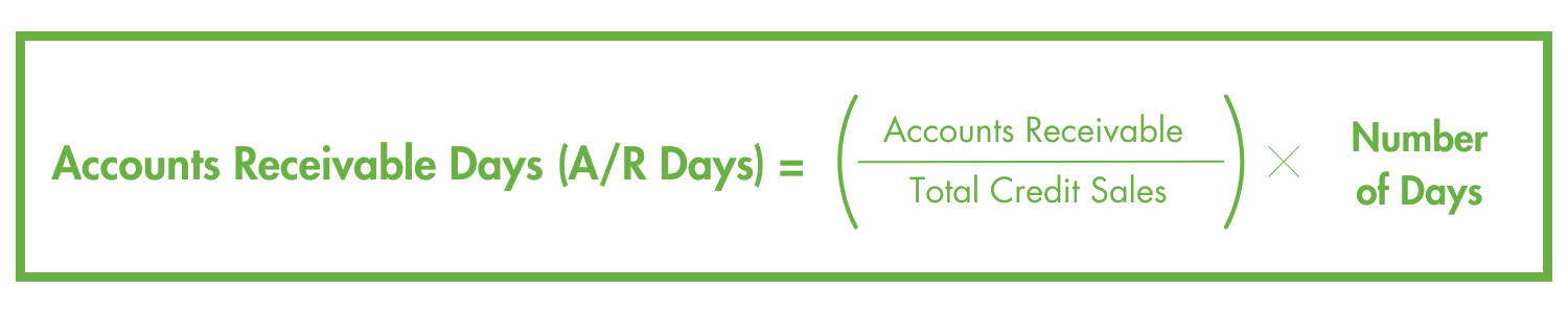 Accounts Receivable 
