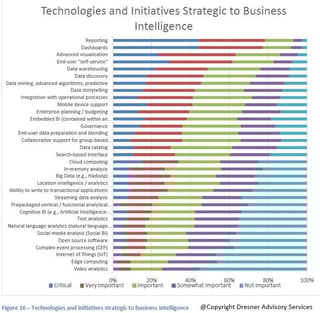 Figure-2-technologies-and-initiatives-strategic-to-business-intelligence-2.jpg
