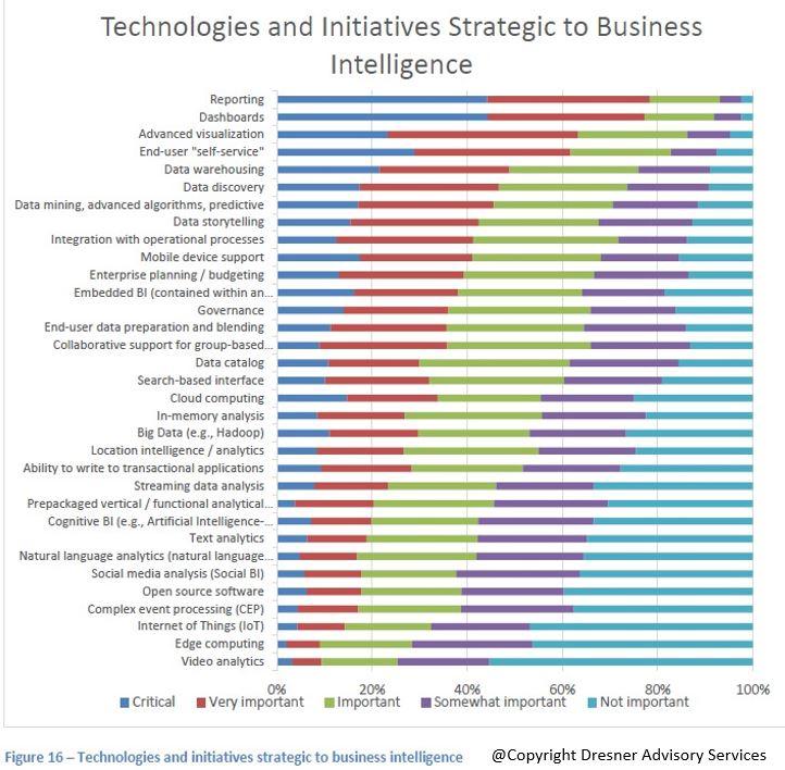 A Checklist For Growth-Focused Companies Looking to Leverage BI