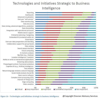 Figure-2-technologies-and-initiatives-strategic-to-business-intelligence-2.jpg