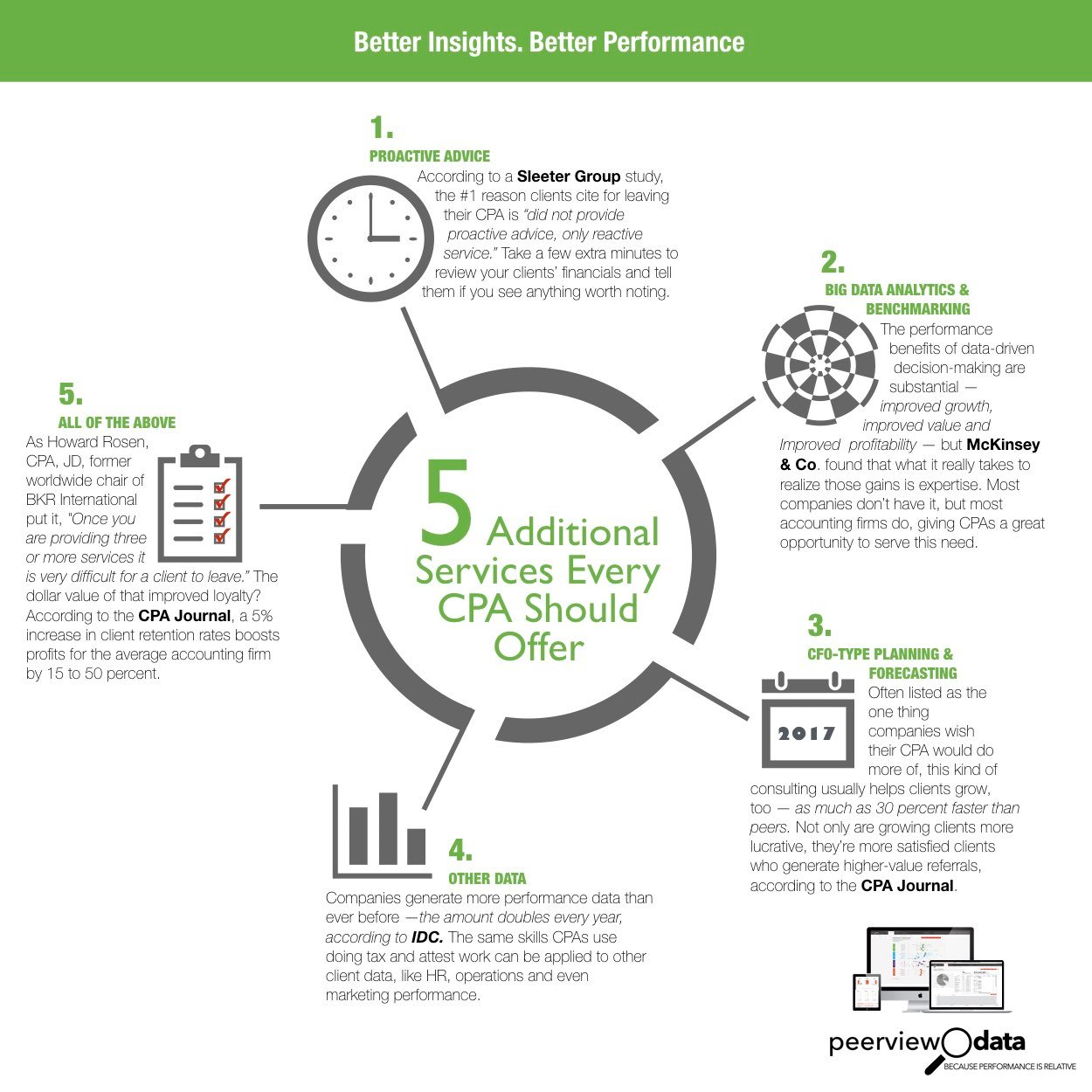 Infographics_additional services.001.jpeg