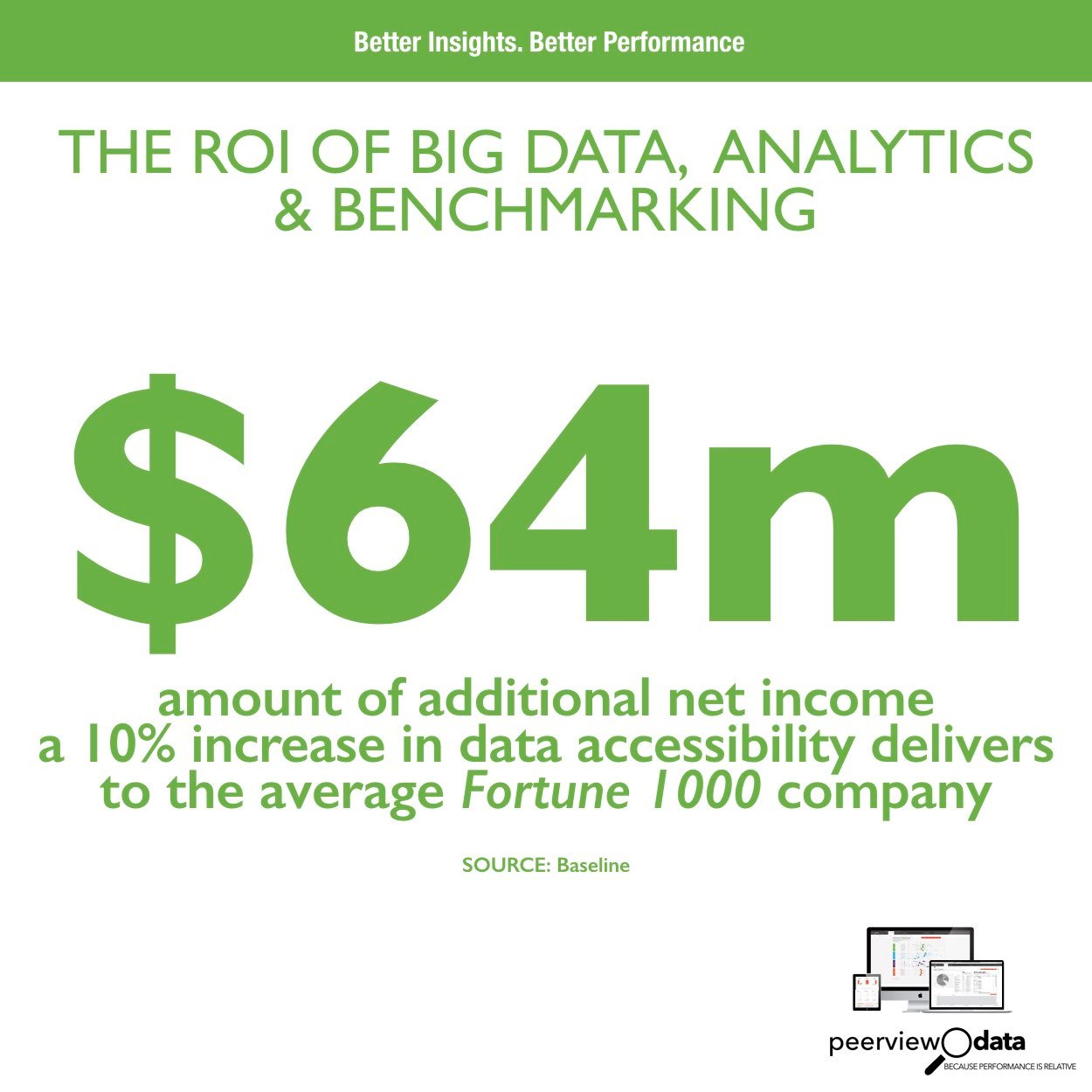 The ROI of Big Data, Analytics & Benchmarking #1