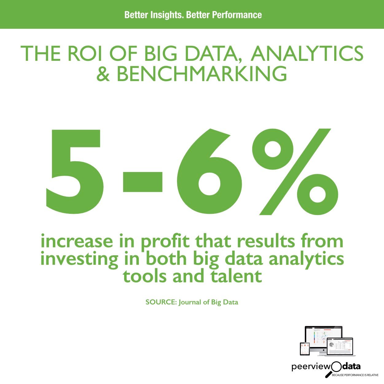 Infographics_roi_of_big_data_analytics.016.jpeg