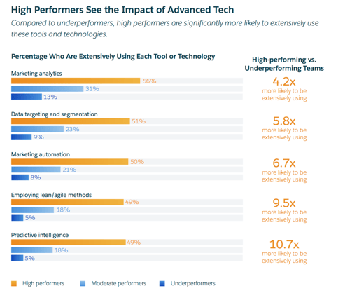 Peerview_Data_Salesforce_Findings.png