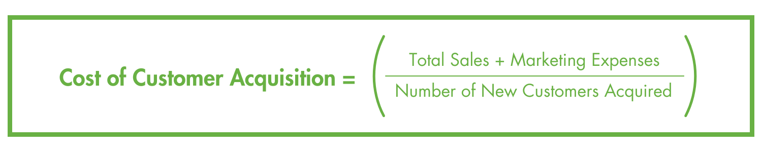 Cost of Customer Acquisition