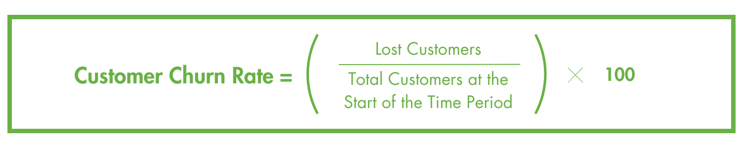 Customer Churn Rate