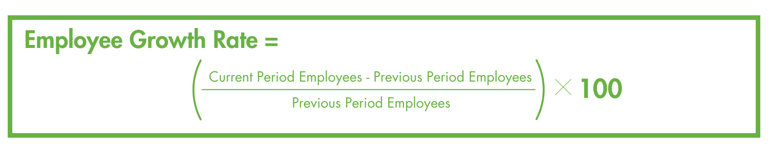 Employee Growth Rate