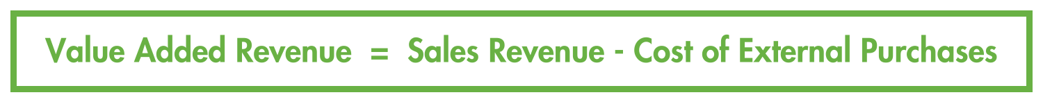 Financial formulas1