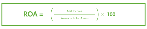 Financial formulas2-1