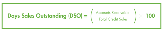 Financial formulas2-3
