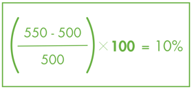 Financial formulas3