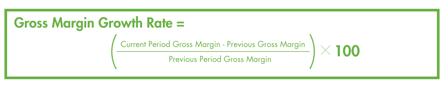 Gross Margin Growth Rate