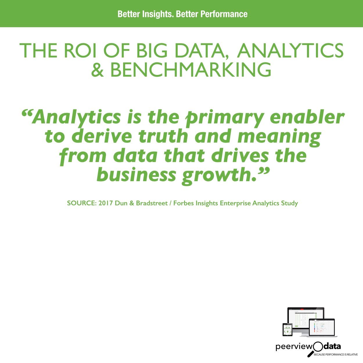 The ROI of Big Data, Analytics & Benchmarking #32