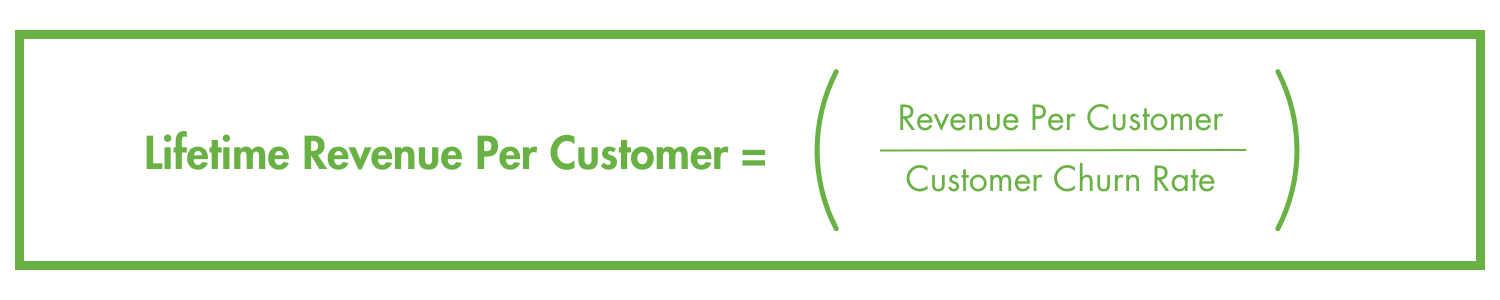 Lifetime Revenue Per Customer