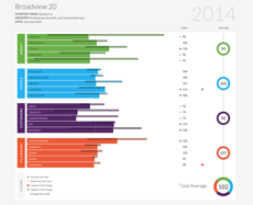 Peerview_Data_BV_20_Online