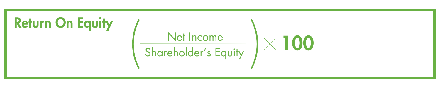 Positive Roe Breaking Down Profitability Metrics