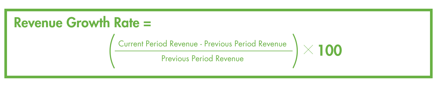 Revenue Growth Rate 