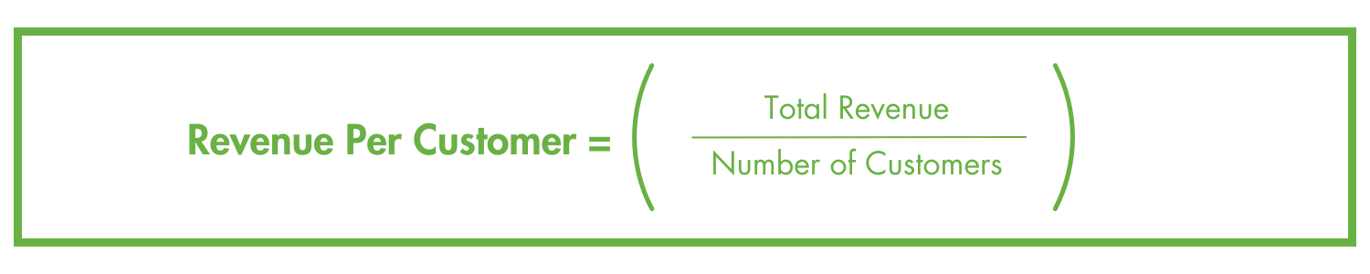 Revenue Per Customer