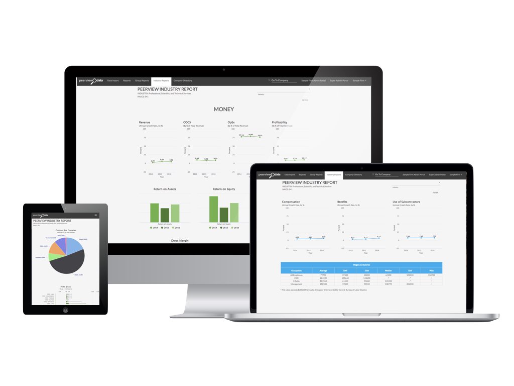 How Do You Compare? Industry Competitive Reports Now Available