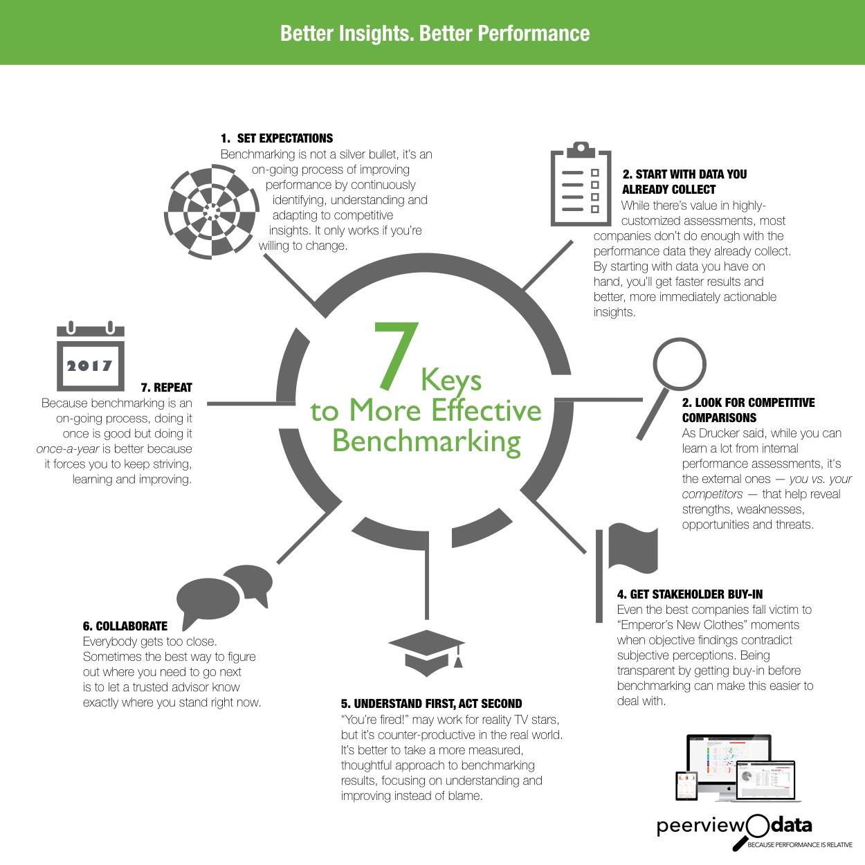 7 Keys to Better Benchmarking