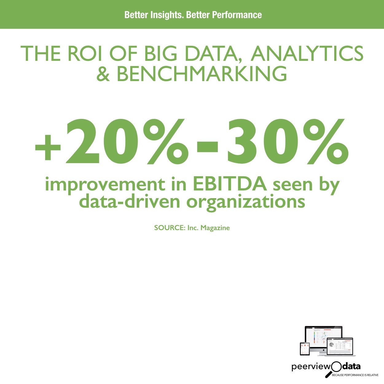 The ROI of Big Data, Analytics & Benchmarking #25