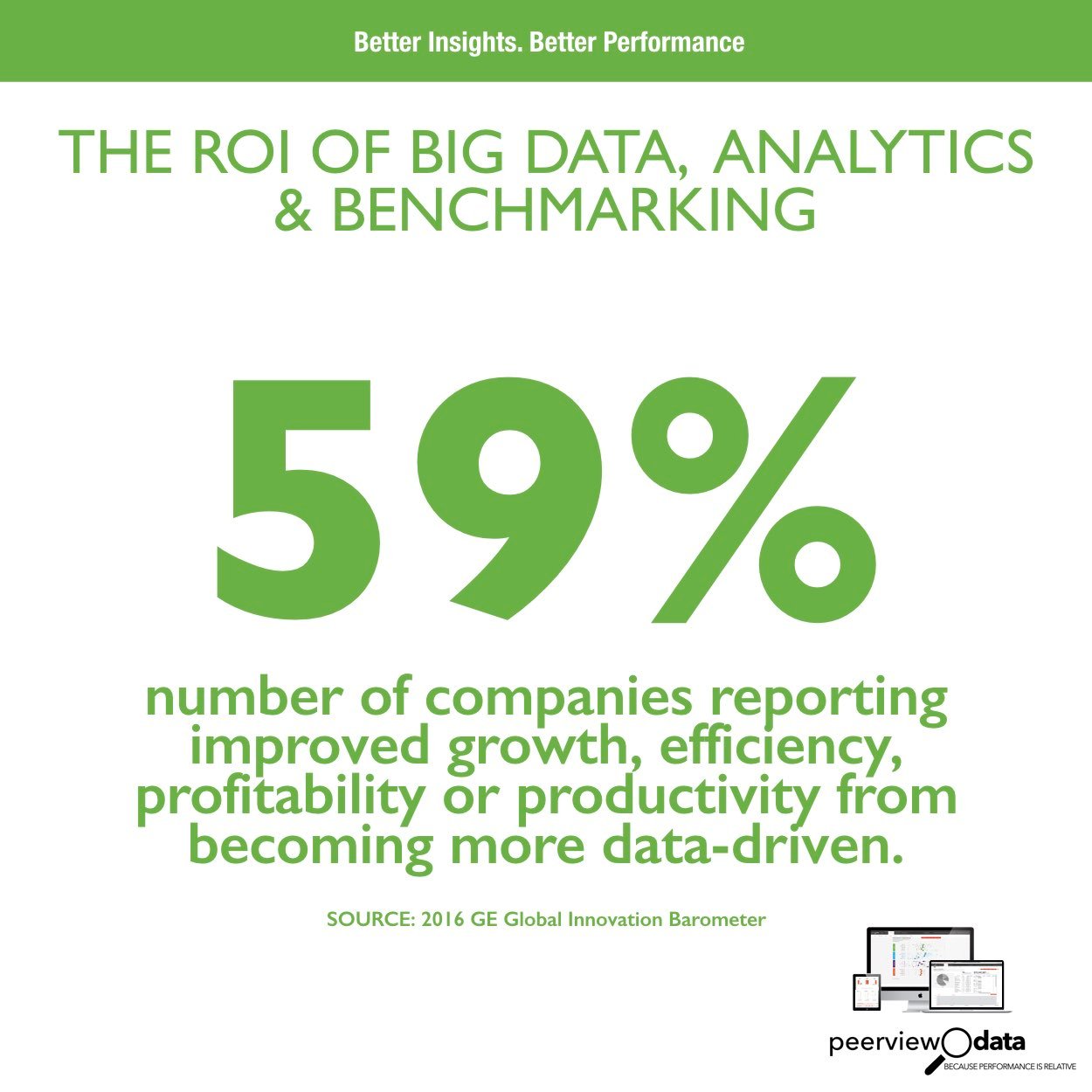 The ROI of Big Data, Analytics & Benchmarking #2