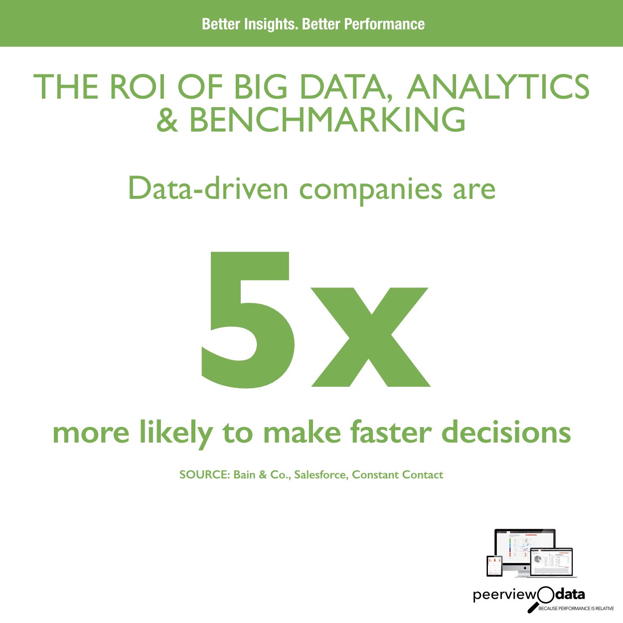 The ROI of Big Data, Analytics & Benchmarking #5