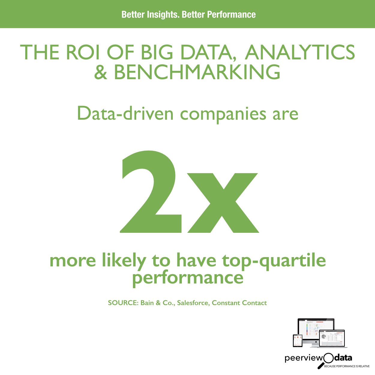 The ROI of Big Data, Analytics & Benchmarking #6