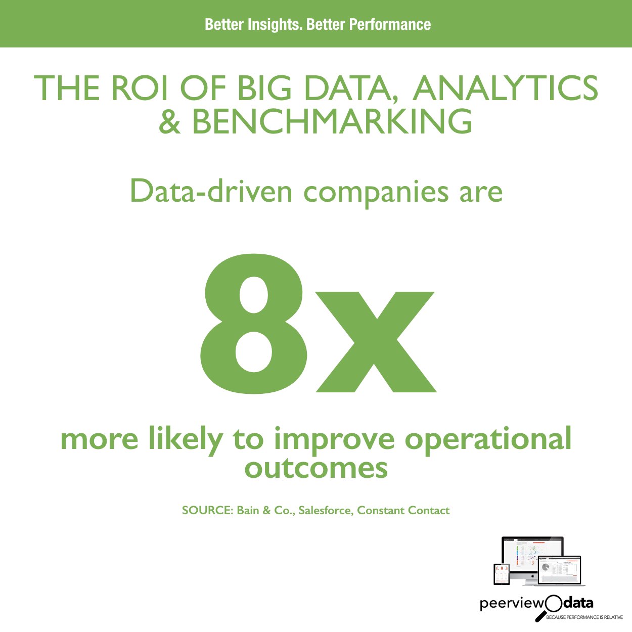 The ROI of Big Data, Analytics & Benchmarking #7