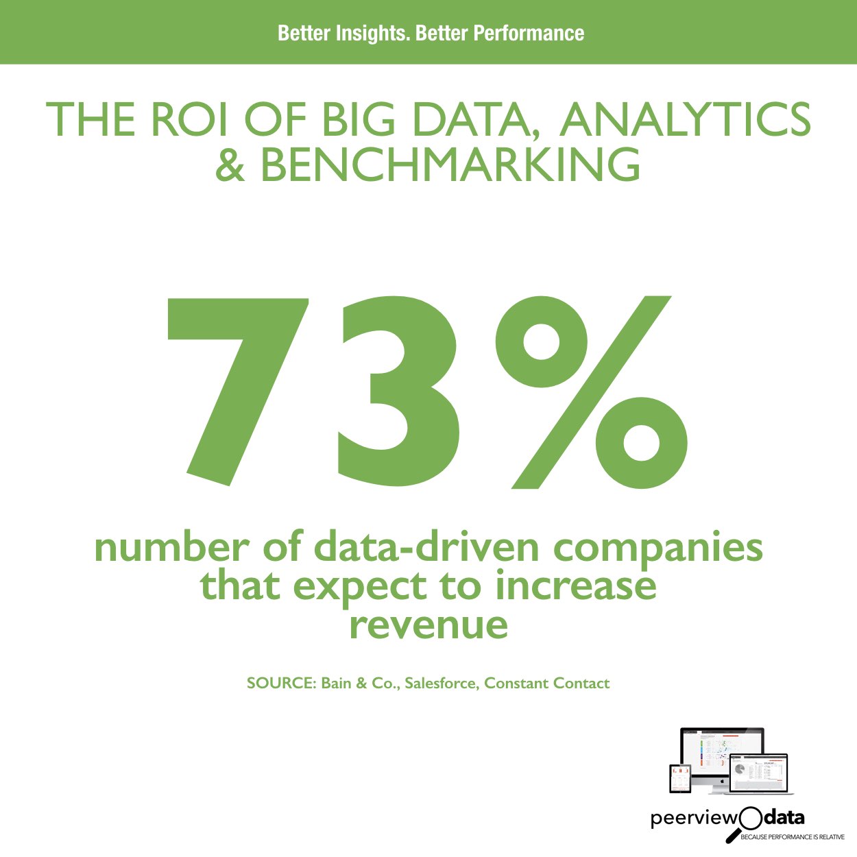 The ROI of Big Data, Analytics & Benchmarking #8