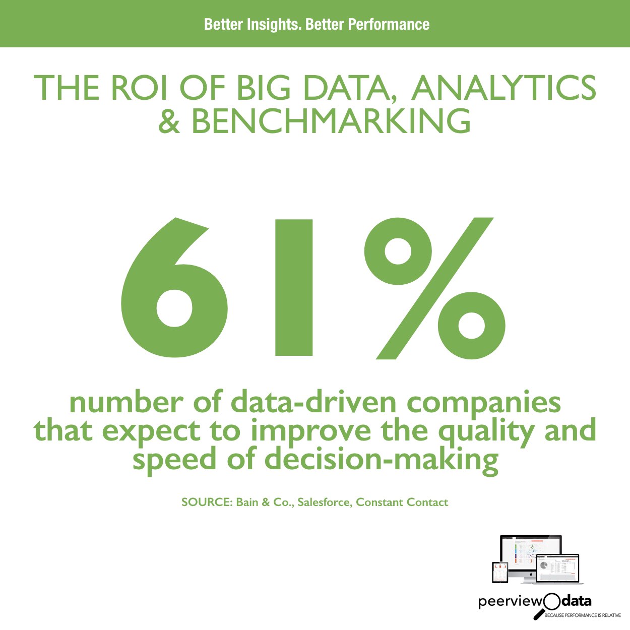 The ROI of Big Data, Analytics & Benchmarking #9