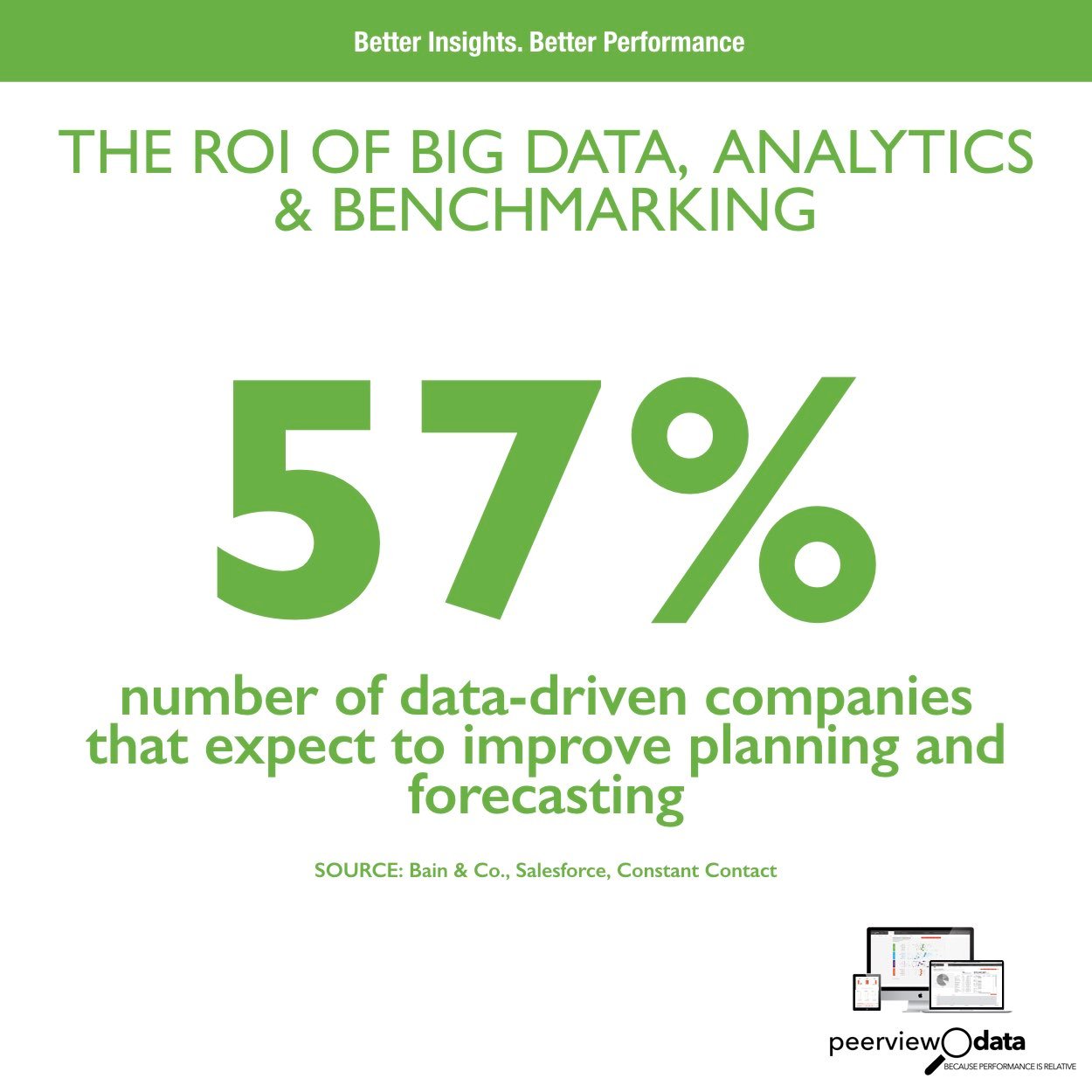 The ROI of Big Data, Analytics & Benchmarking #10