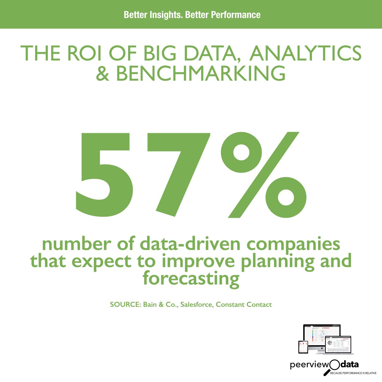 The ROI of Big Data, Analytics & Benchmarking #10