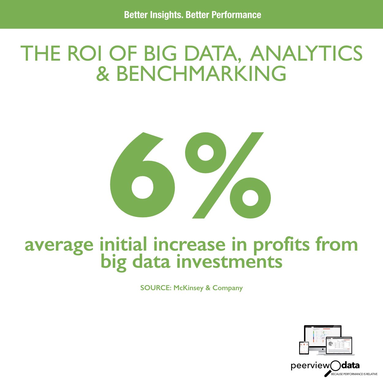 The ROI of Big Data, Analytics & Benchmarking #11