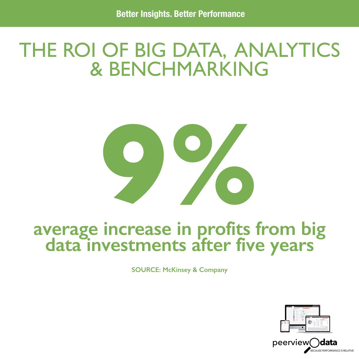 The ROI of Big Data, Analytics & Benchmarking #12