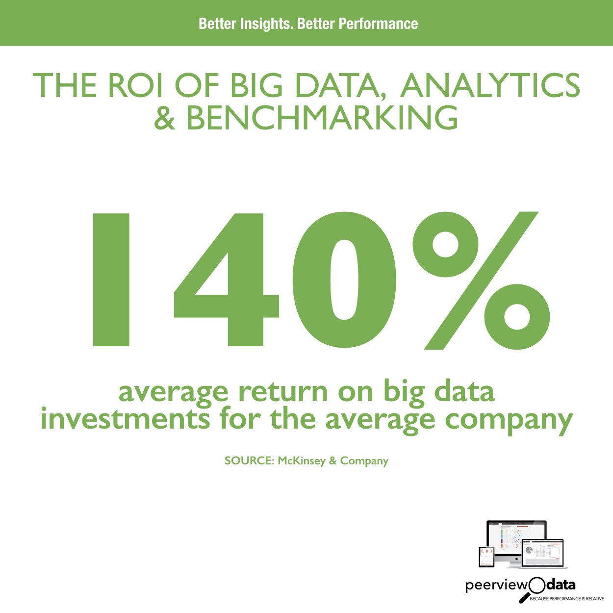 The ROI of Big Data, Analytics & Benchmarking #13