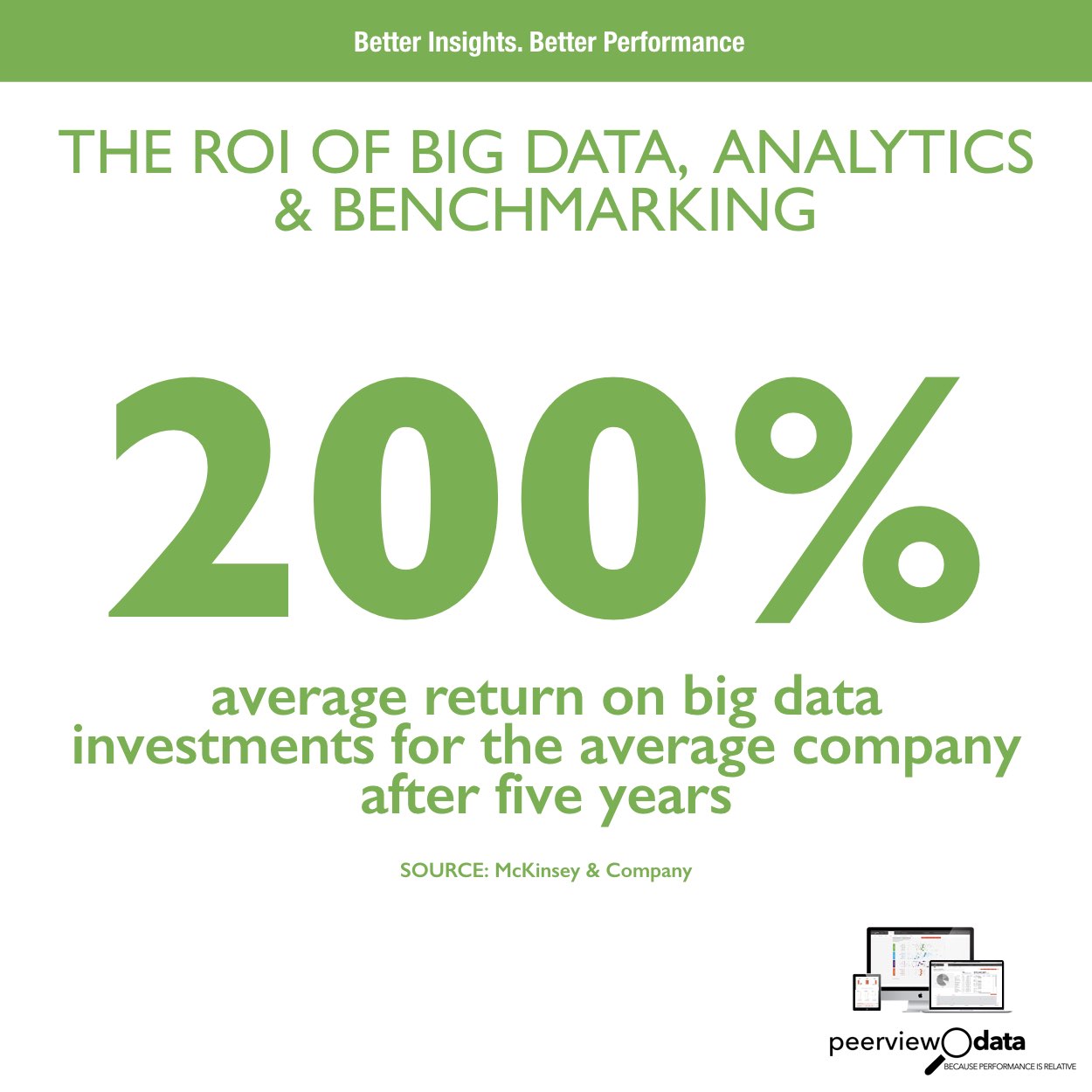 The ROI of Big Data, Analytics & Benchmarking #14