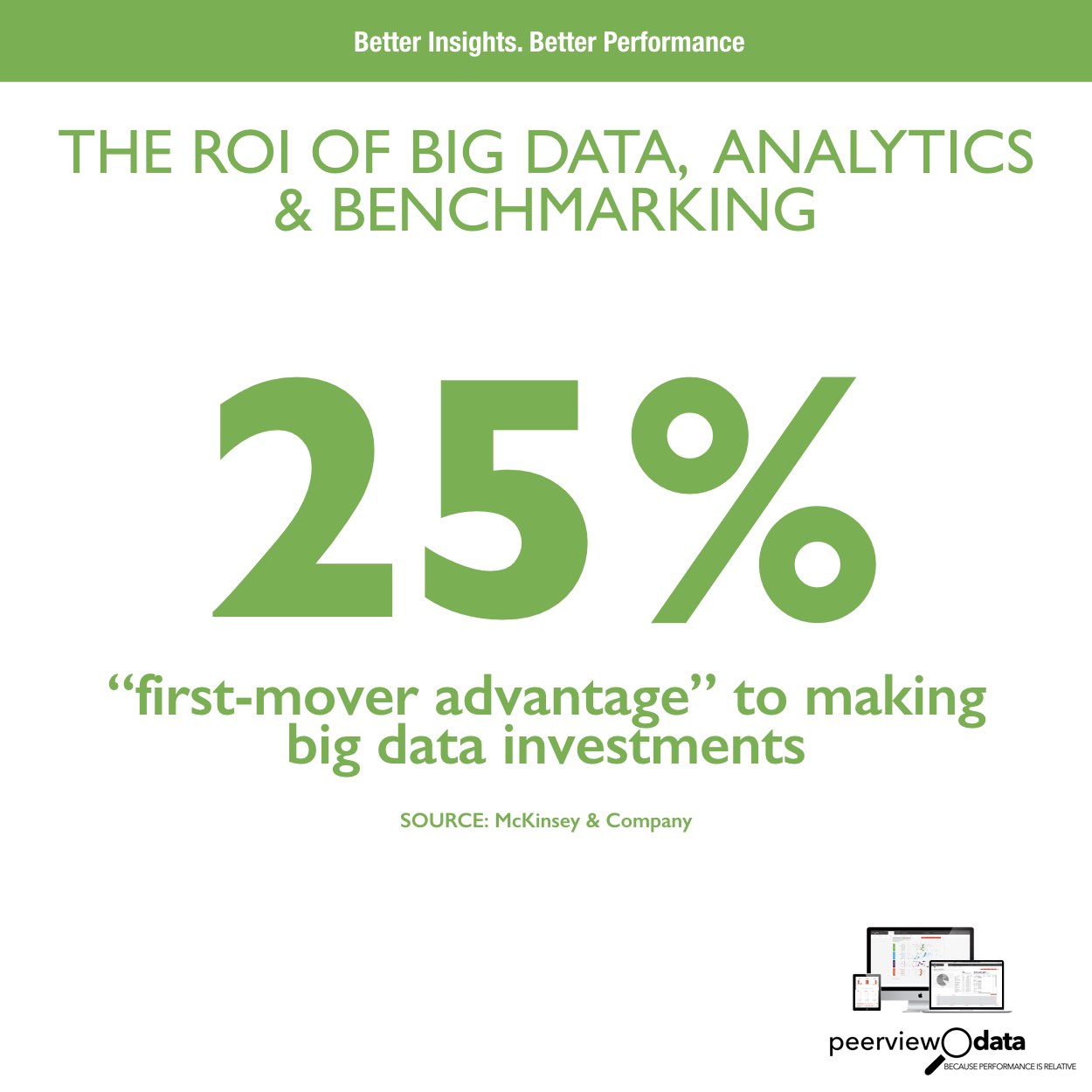 The ROI of Big Data, Analytics & Benchmarking #15