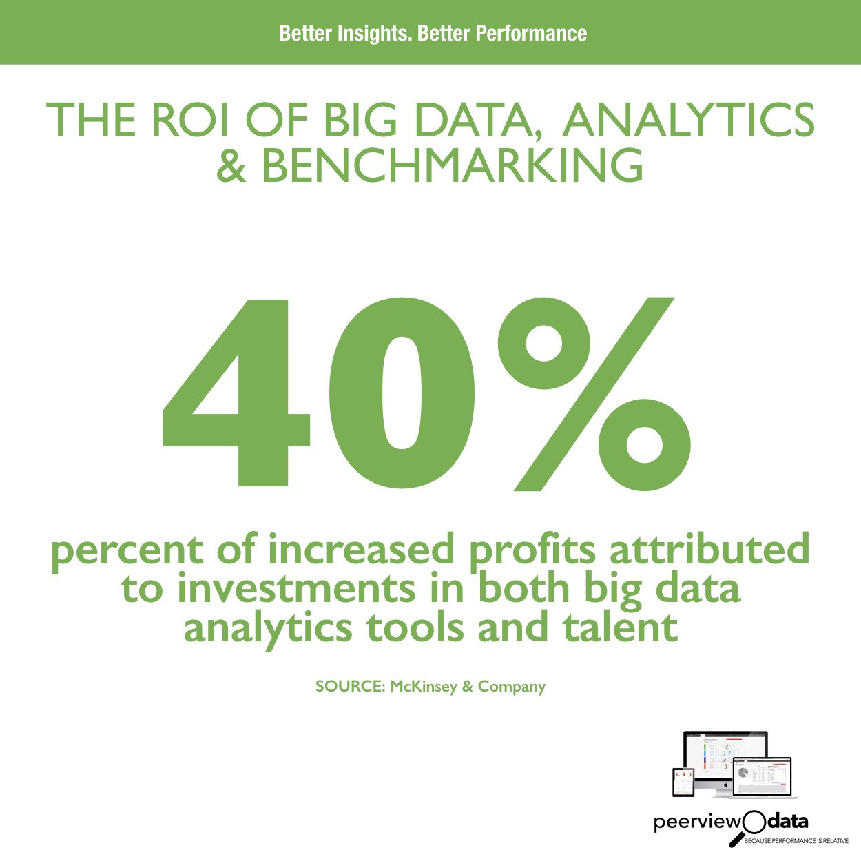 The ROI of Big Data, Analytics & Benchmarking #16