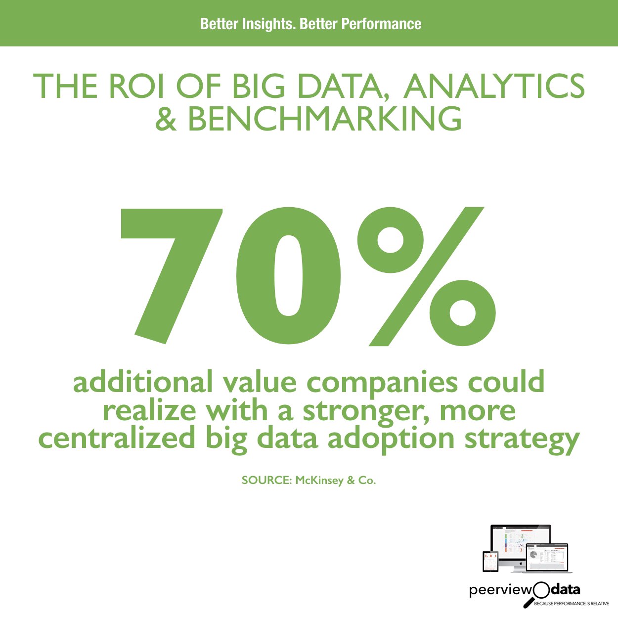 The ROI of Big Data, Analytics & Benchmarking #17
