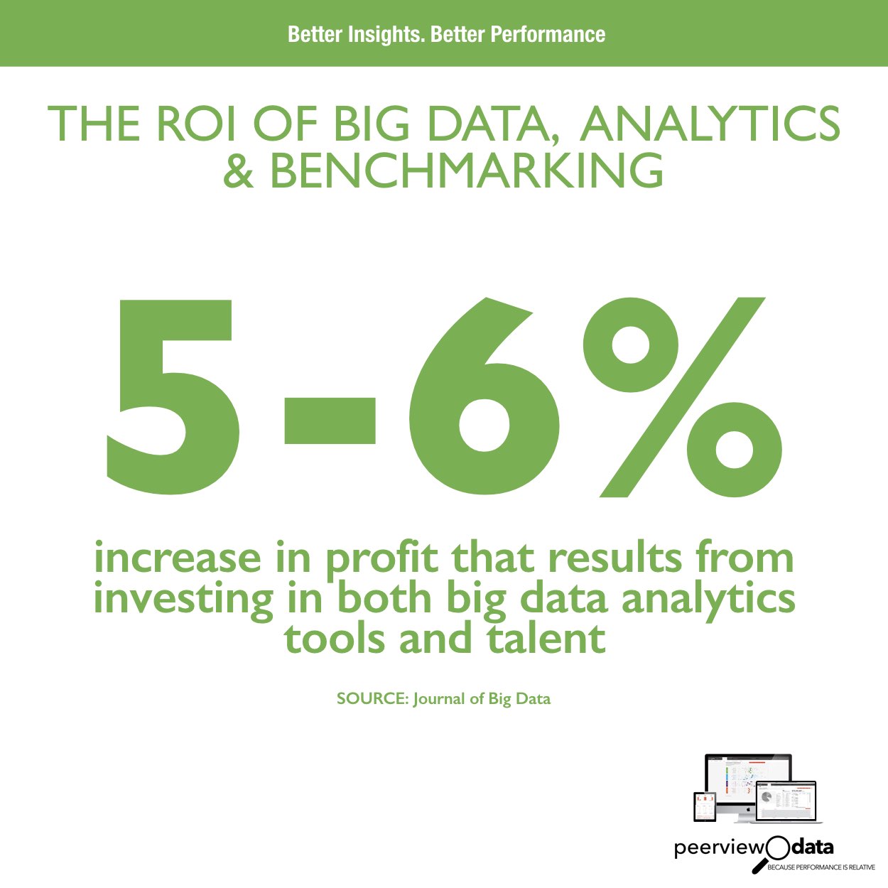 The ROI of Big Data, Analytics & Benchmarking #18