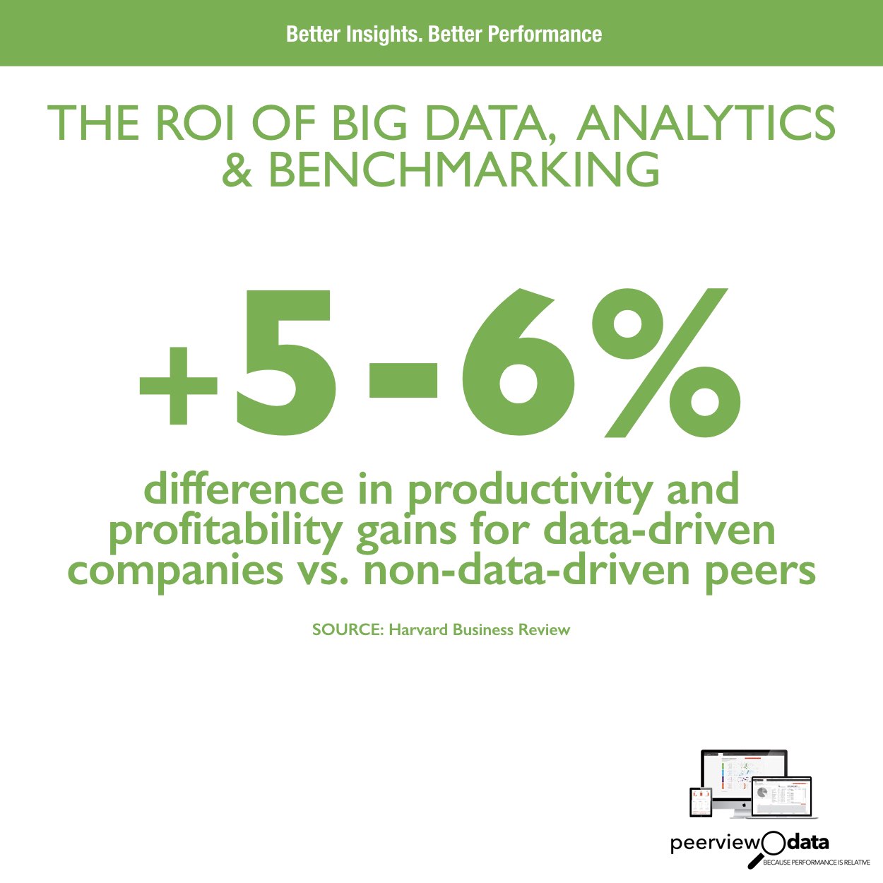 The ROI of Big Data, Analytics & Benchmarking #19