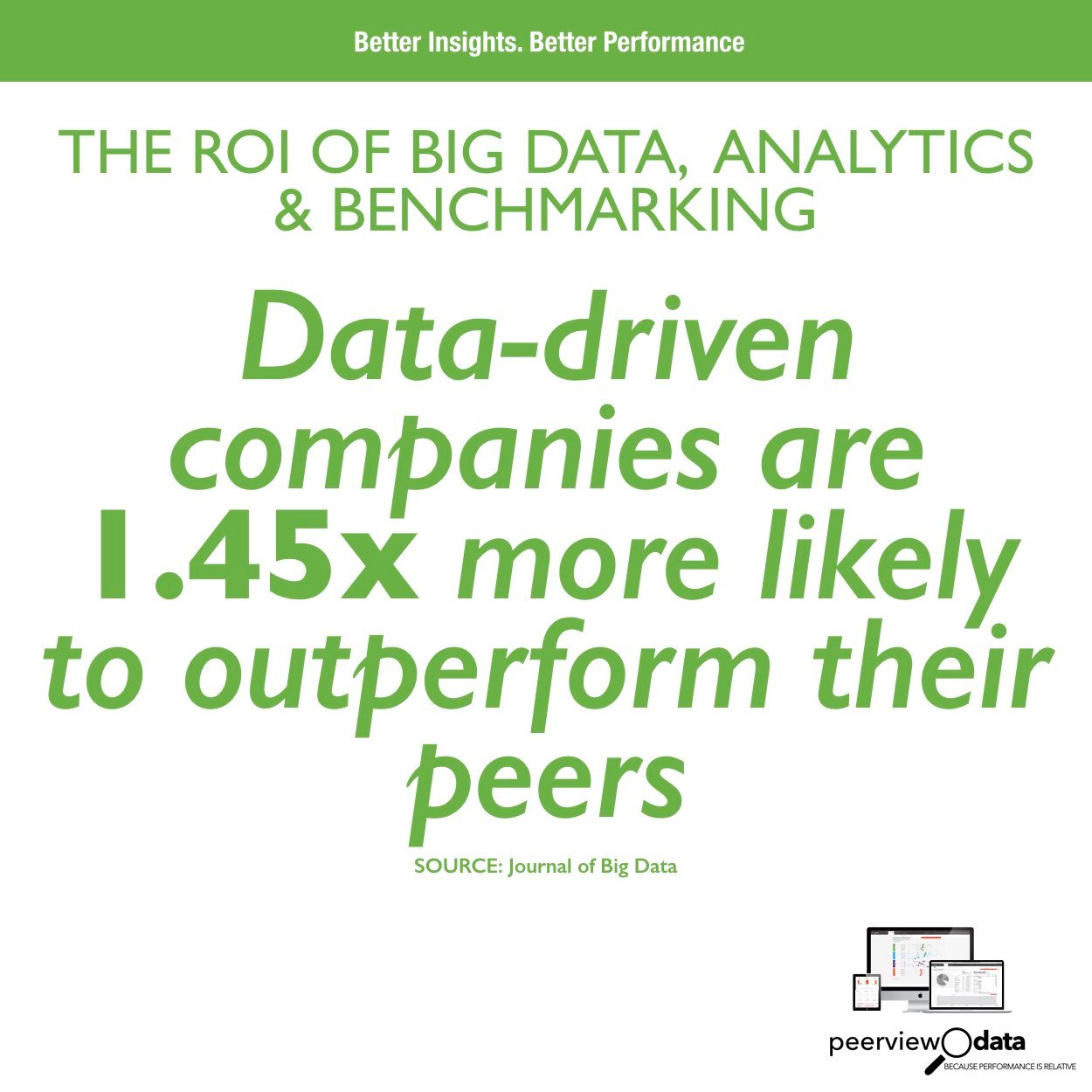 The ROI of Big Data, Analytics & Benchmarking #20