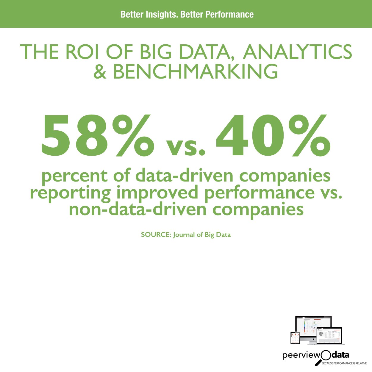 The ROI of Big Data, Analytics & Benchmarking #21