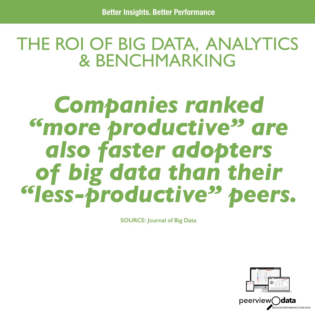 The ROI of Big Data, Analytics & Benchmarking #4