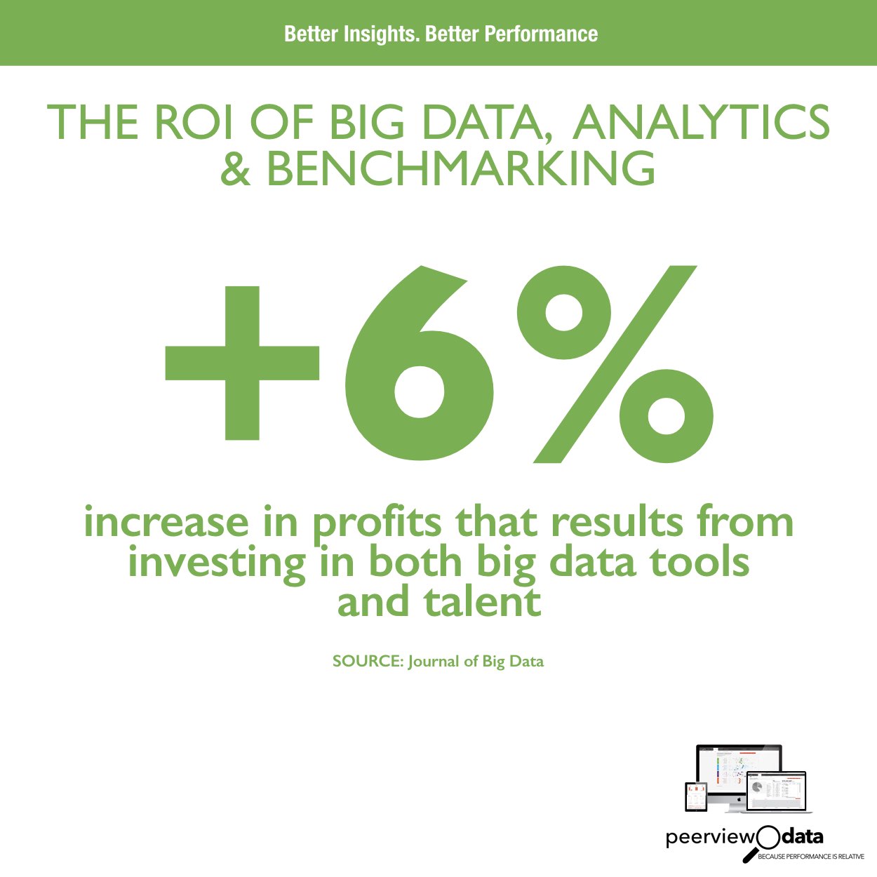 The ROI of Big Data, Analytics & Benchmarking #3